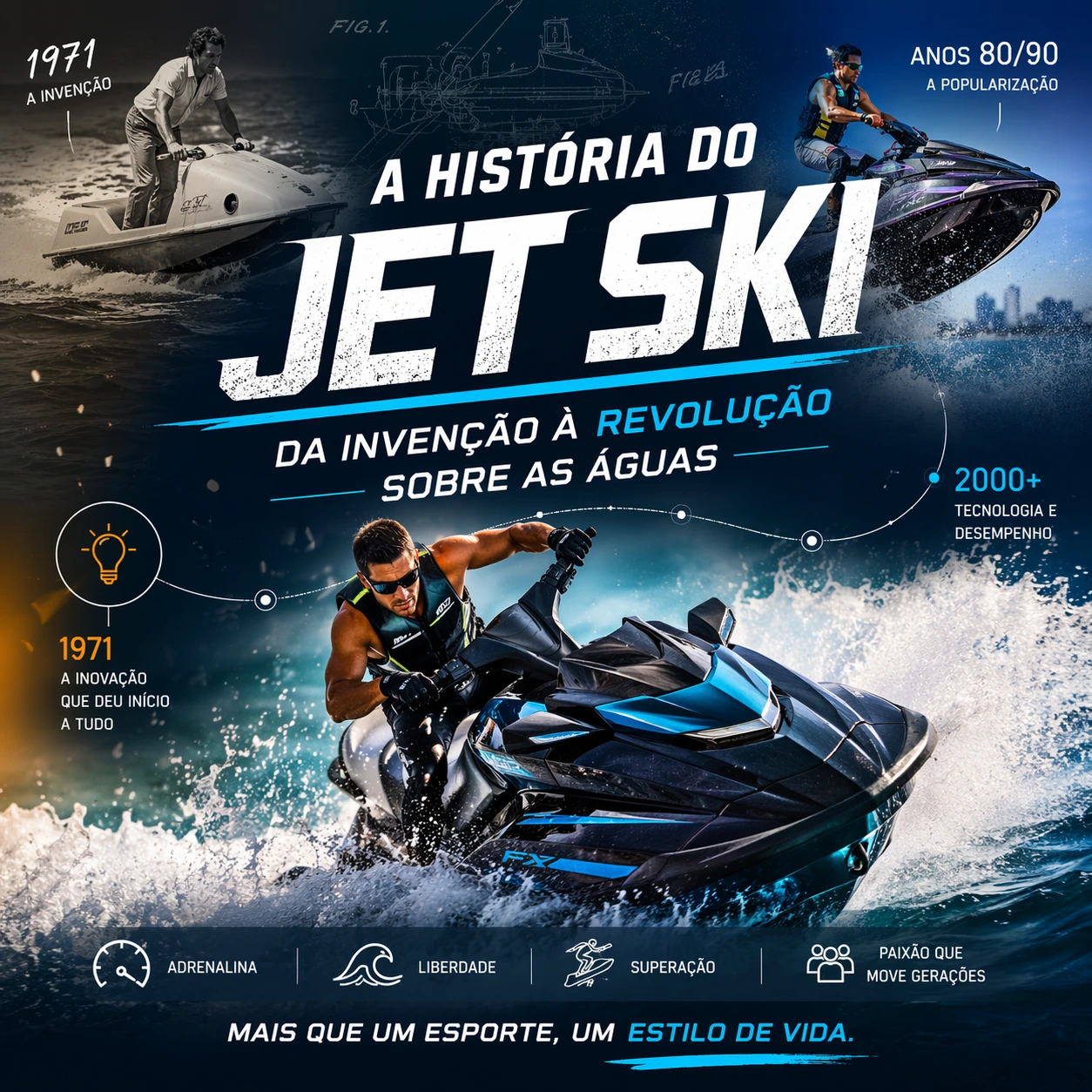 A História do Jet Ski: da invenção à revolução sobre as águas