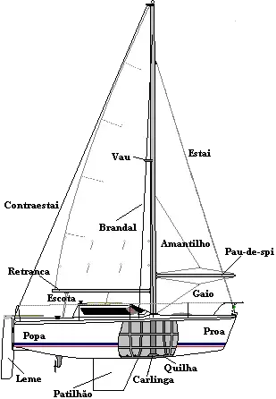 nomenclatura veleiros
