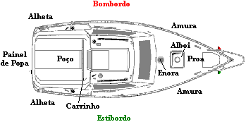 nomenclatura veleiros deck
